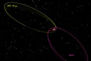 New dwarf planet